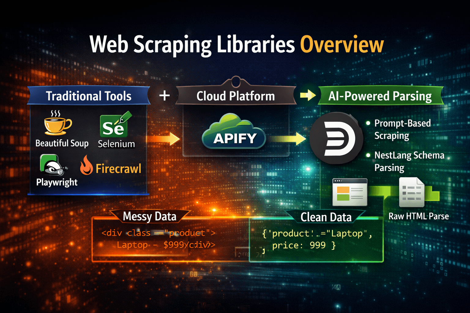 Top Web Scraping Libraries in 2026 (and Why Divparser is Different)